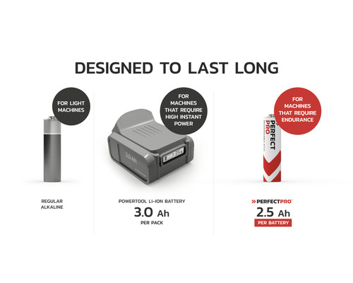 Comparaison de différents types de piles : pile alcaline standard, batterie Li-ion pour outils 3,0 Ah et pile Perfectpro 2,5 Ah