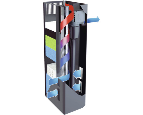 Aquarium Innenfilter mit Filtermedien und Wasserflussanzeige