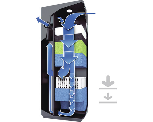 Filtre d''aquarium avec représentation schématique du débit d''eau