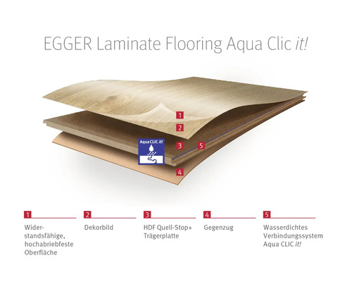 Egger Laminat Aqua Clic it! Schichtaufbau