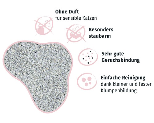 Katzenstreu mit den Eigenschaften: geruchsneutral, staubarm, sehr gute Geruchsbindung, einfache Reinigung dank kleiner und fester Klumpenbildung