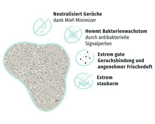 Katzenstreu mit Geruchsneutralisierung und antibakteriellen Signalperlen