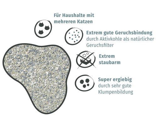 Katzenstreu mit Aktivkohle für Haushalte mit mehreren Katzen