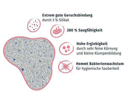 Silikat Katzenstreu mit hoher Saugfähigkeit und Geruchsbindung