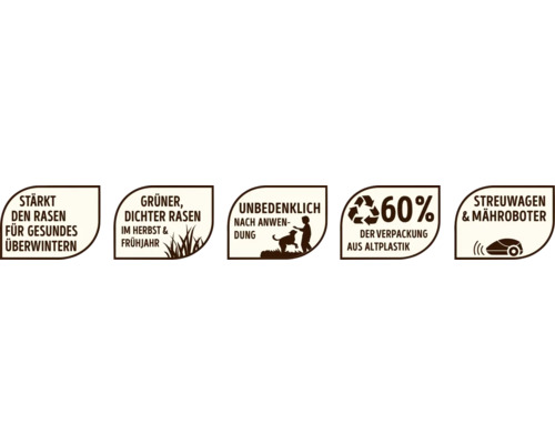 Symbole für Rasenpflege: Stärkt den Rasen, Grüner dichter Rasen im Herbst und Frühjahr, Unbedenklich nach Anwendung, 60 Prozent der Verpackung aus Altplastik, Streuwagen und Mähroboter