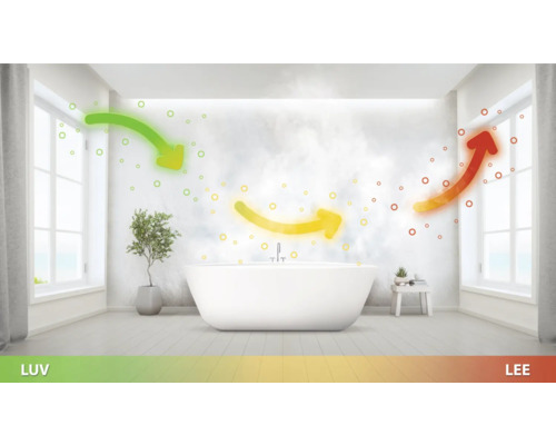 Salle de bain avec baignoire et illustration du renouvellement de l''air