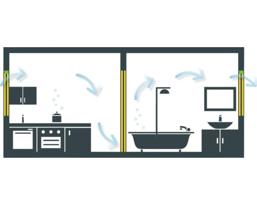 Schéma d''une cuisine et d''une salle de bains avec des flèches de flux d''air