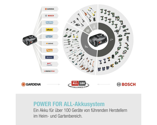 Power for All Akkusystem mit Akku und Geräten verschiedener Hersteller