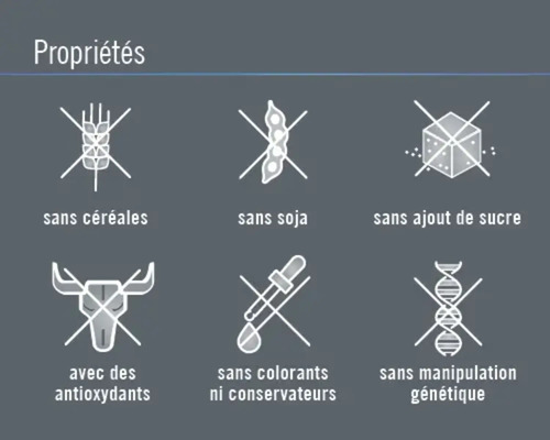 Symboles des propriétés : sans céréales, sans soja, sans sucre ajouté, avec des antioxydants, sans colorants ni conservateurs, sans manipulation génétique