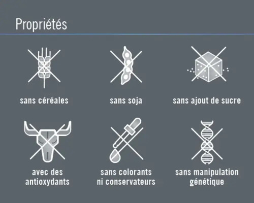 Symboles pour sans céréales, sans soja, sans sucre ajouté, avec des antioxydants, sans colorants ni conservateurs, sans manipulation génétique