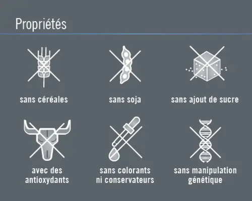 Symboles pour : sans céréales, sans soja, sans sucre ajouté, avec des antioxydants, sans colorants ni conservateurs, sans manipulation génétique