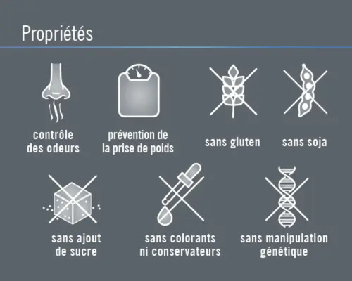 Propriétés : contrôle des odeurs, contrôle du poids, sans gluten, sans soja, sans sucre ajouté, sans colorants ni conservateurs, sans manipulation génétique