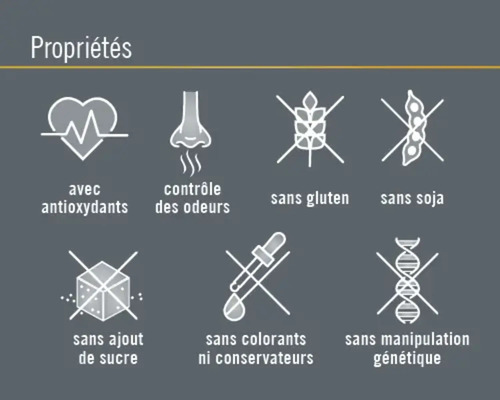 Propriétés : Avec antioxydants, contrôle des odeurs, sans gluten, sans soja, sans sucre ajouté, sans colorants ni conservateurs, sans manipulation génétique.