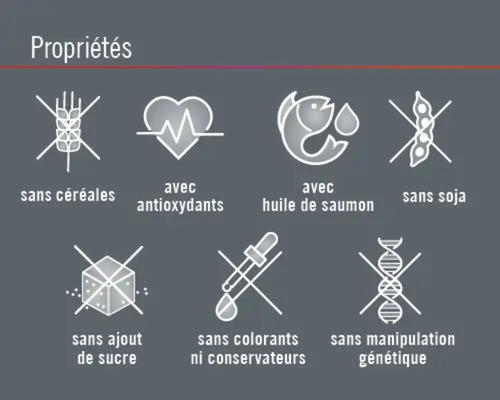 Caractéristiques du produit: sans céréales, avec des antioxydants, avec de l''huile de saumon, sans soja, sans sucre ajouté, sans colorants ni conservateurs, sans manipulation génétique