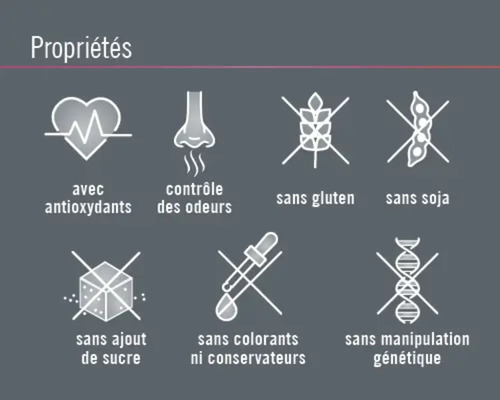 Symboles des propriétés du produit : avec des antioxydants, contrôle des odeurs, sans gluten, sans soja, sans sucre ajouté, sans colorants ni conservateurs, sans manipulation génétique