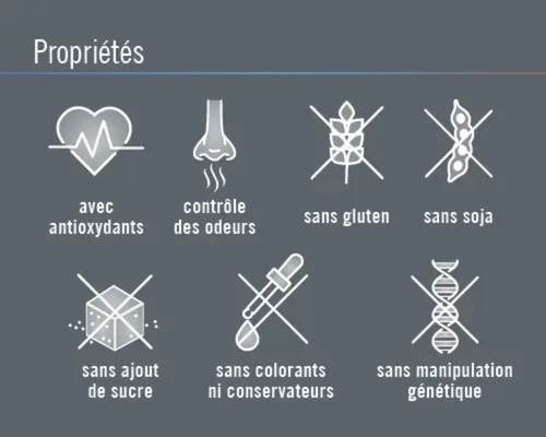 Propriétés : Avec des antioxydants, contrôle des odeurs, sans gluten, sans soja, sans sucre ajouté, sans colorants ni conservateurs, sans manipulation génétique