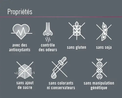 Avec des antioxydants, contrôle des odeurs, sans gluten, sans soja, sans sucre ajouté, sans colorants ni conservateurs, sans manipulation génétique.