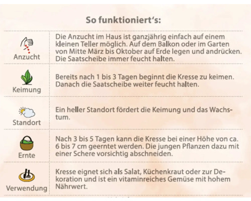 Anleitung zur Kresseanzucht und -verwendung