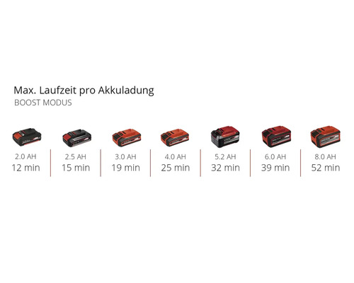 Batteries avec différentes durées de fonctionnement