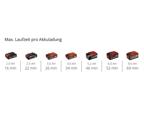 Autonomie des batteries de différentes batteries avec des puissances différentes