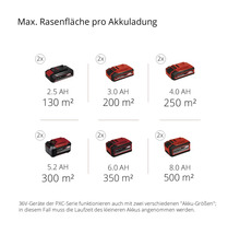 Maximale Rasenfläche pro Akkuladung mit Informationen zu verschiedenen Batteriegrößen