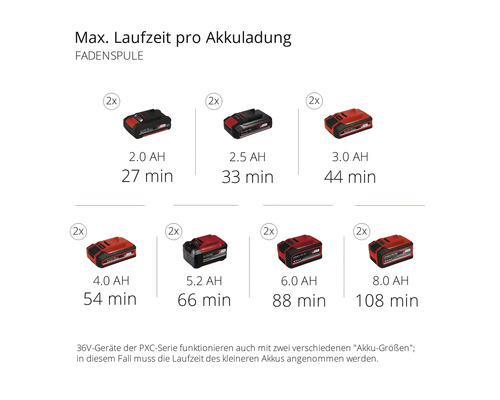 Maximale Laufzeit pro Akkuladung für Fadenspule mit verschiedenen Akkugrößen