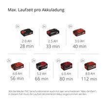 Maximale Laufzeit pro Akkuladung für Einhell Power X-Change Akkus in verschiedenen Größen.