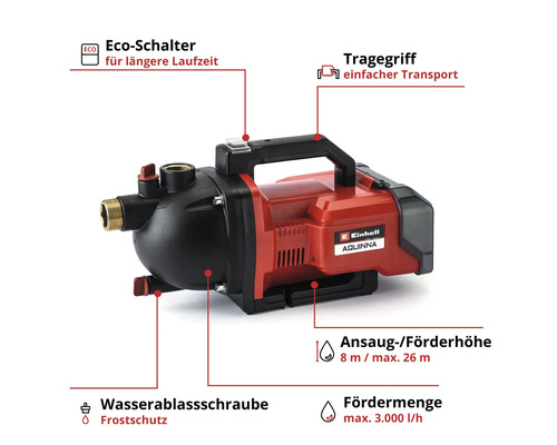 Einhell Aquinna Hauswasserwerk zur Wasserversorgung im Garten