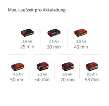 Maximale Laufzeiten verschiedener Akkukapazitäten