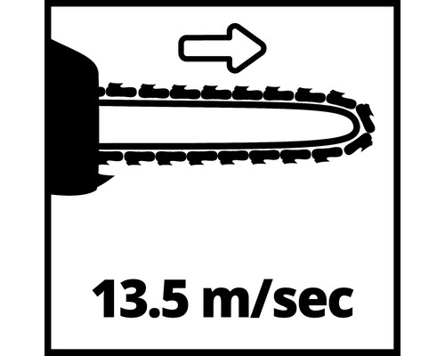 Symbol für eine Kettensägengeschwindigkeit von 13,5 Meter pro Sekunde