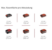Maximale Rasenfläche pro Akkuladung für verschiedene Akkus