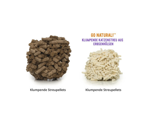 Deux types de litière pour chat agglomérante en granulés sont présentés.