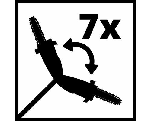 Symbol für siebenfache Nutzung