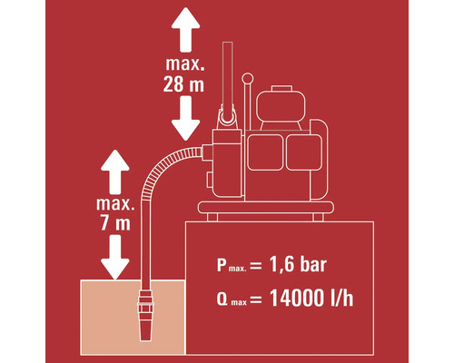 Benzin-Wasserpumpe Einhell GC-PW 16 - HORNBACH Luxemburg