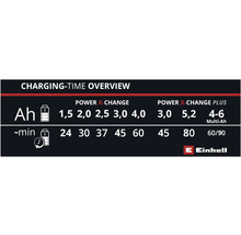 Chargeur Einhell Power X-Change 18V (4 Ah) Fastcharger