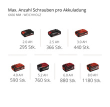 Nombre maximal de vis par charge de batterie avec différentes capacités de batterie
