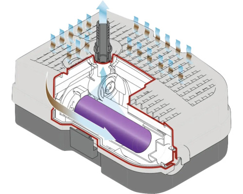 Querschnitt einer Teichfilteranlage mit UVC Lampe und Wasserflussrichtung