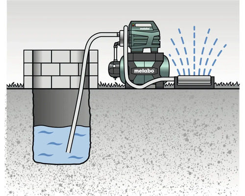 Darstellung eines Hauswasserwerks von Metabo, das Wasser aus einem Brunnen für die Gartenbewässerung pumpt