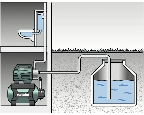 Illustration einer Wasserversorgung mit Toilette, Pumpe und unterirdischem Tank