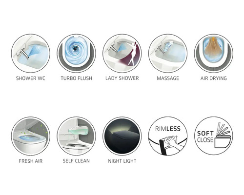 Symbole für Dusch-WC, Turbo-Spülung, Ladydusche, Massage, Lufttrocknung, Lufterfrischer, Selbstreinigung, Nachtlicht, spülrandlos und Softclose