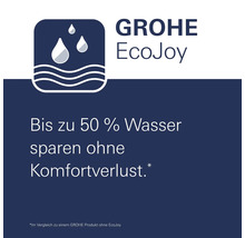 Grohe EcoJoy Wassersparfunktion Symbol