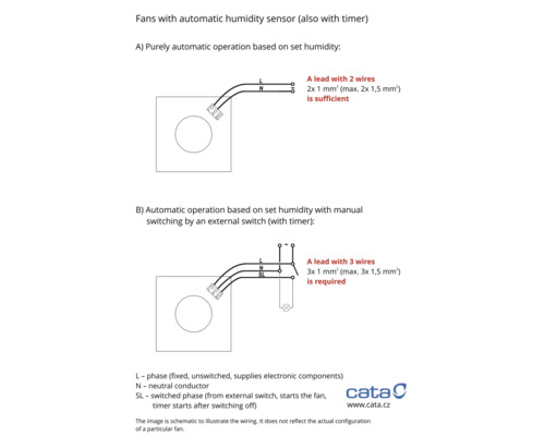 Schéma de câblage pour ventilateurs avec capteur d''humidité automatique