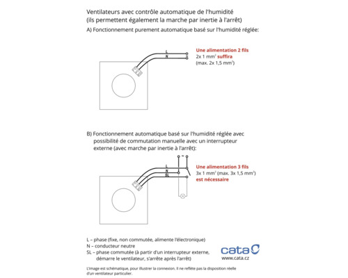 Schéma de l''installation électrique pour un ventilateur avec détecteur d''humidité
