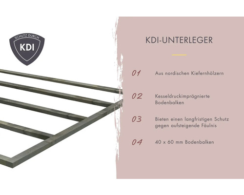 KDI Unterleger aus nordischem Kiefernholz, kesseldruckimprägniert, 40 x 60 Millimeter
