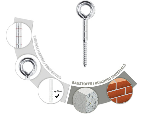 Boulon à œil avec cheville et matériau de construction approprié