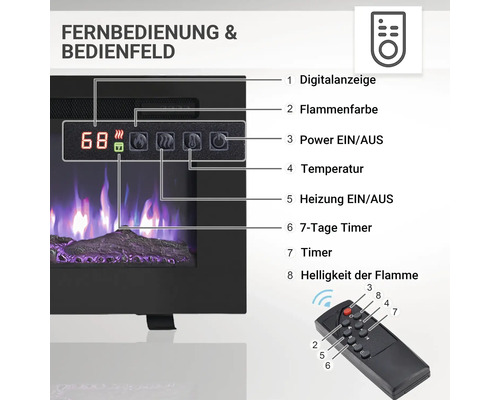 Bedienfeld und Fernbedienung eines Elektrokamins mit Digitalanzeige, Flammenfarbeneinstellung, Ein- und Ausschalter, Temperaturregler, Heizungssteuerung, 7-Tage-Timer sowie Helligkeitsregelung der Flamme.