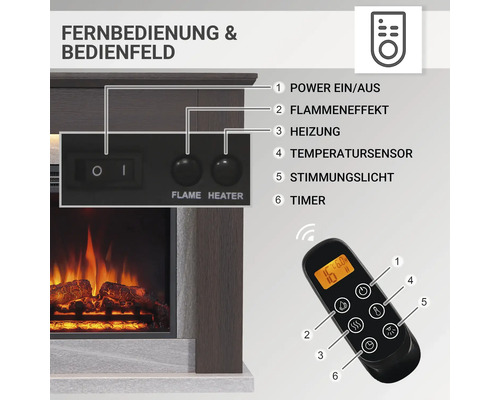 Fernbedienung und Bedienfeld eines Elektrokamins mit nummerierten Funktionen