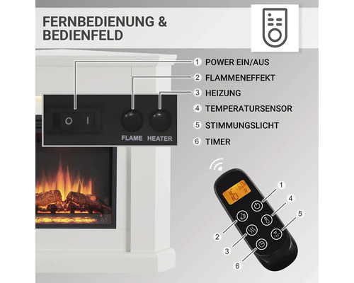 Fernbedienung und Bedienfeld eines Elektrokamins mit Erläuterungen zu Funktionen wie Ein/Aus, Flammeneffekt, Heizung, Temperatursensor, Stimmungslicht und Timer.