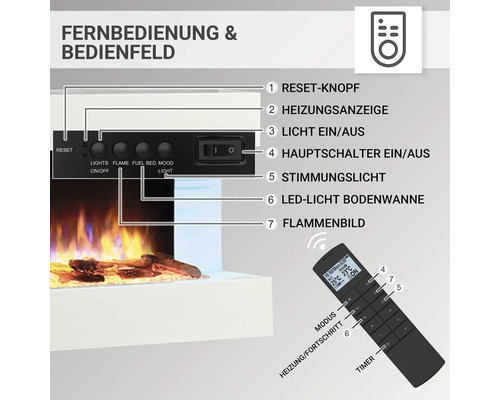 Bedienfeld und Fernbedienung eines elektrischen Kamins mit Anzeige von Funktionen