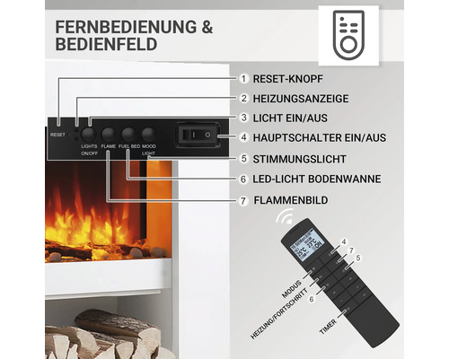 Fernbedienung und Bedienfeld eines Elektrokamins mit Beschriftung der Funktionen